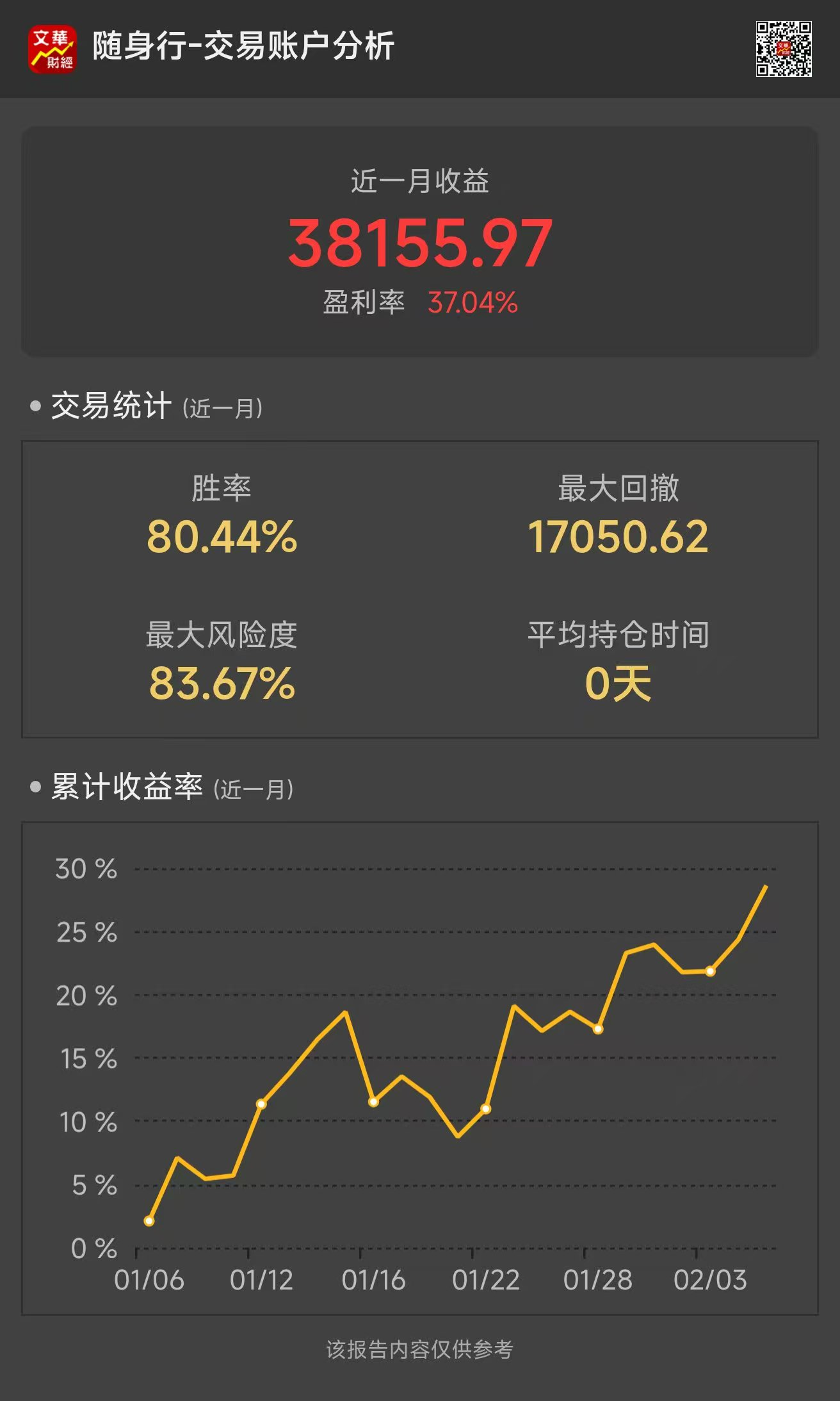 202601交易分析