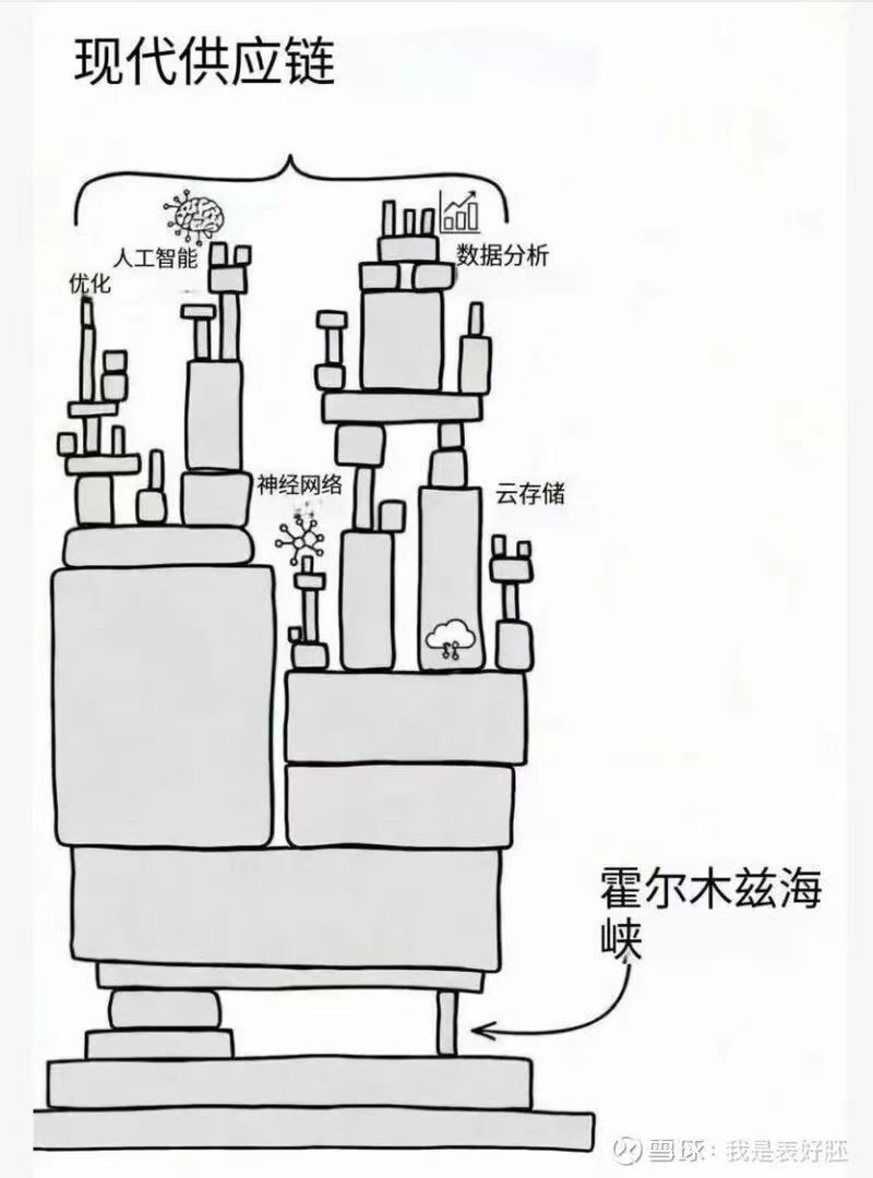 现代供应链
