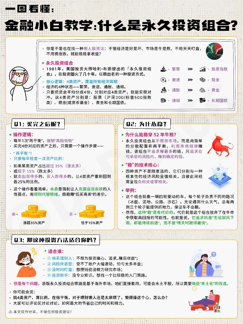 什么是永久投资组合 年化8% 适合普通人的无脑投资组合